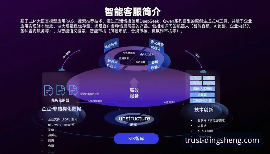 鼎盛客服在线使用指南：快速解决你问题的高效方法